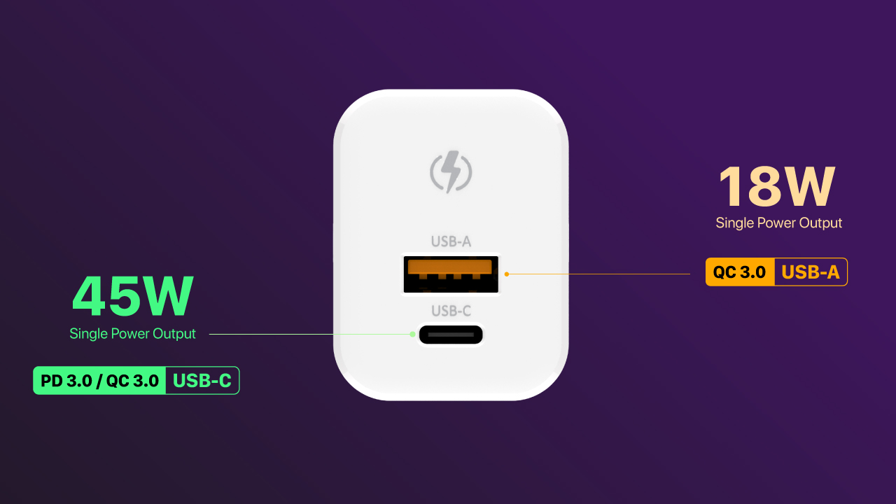 PD / QC Fast Charging Supported